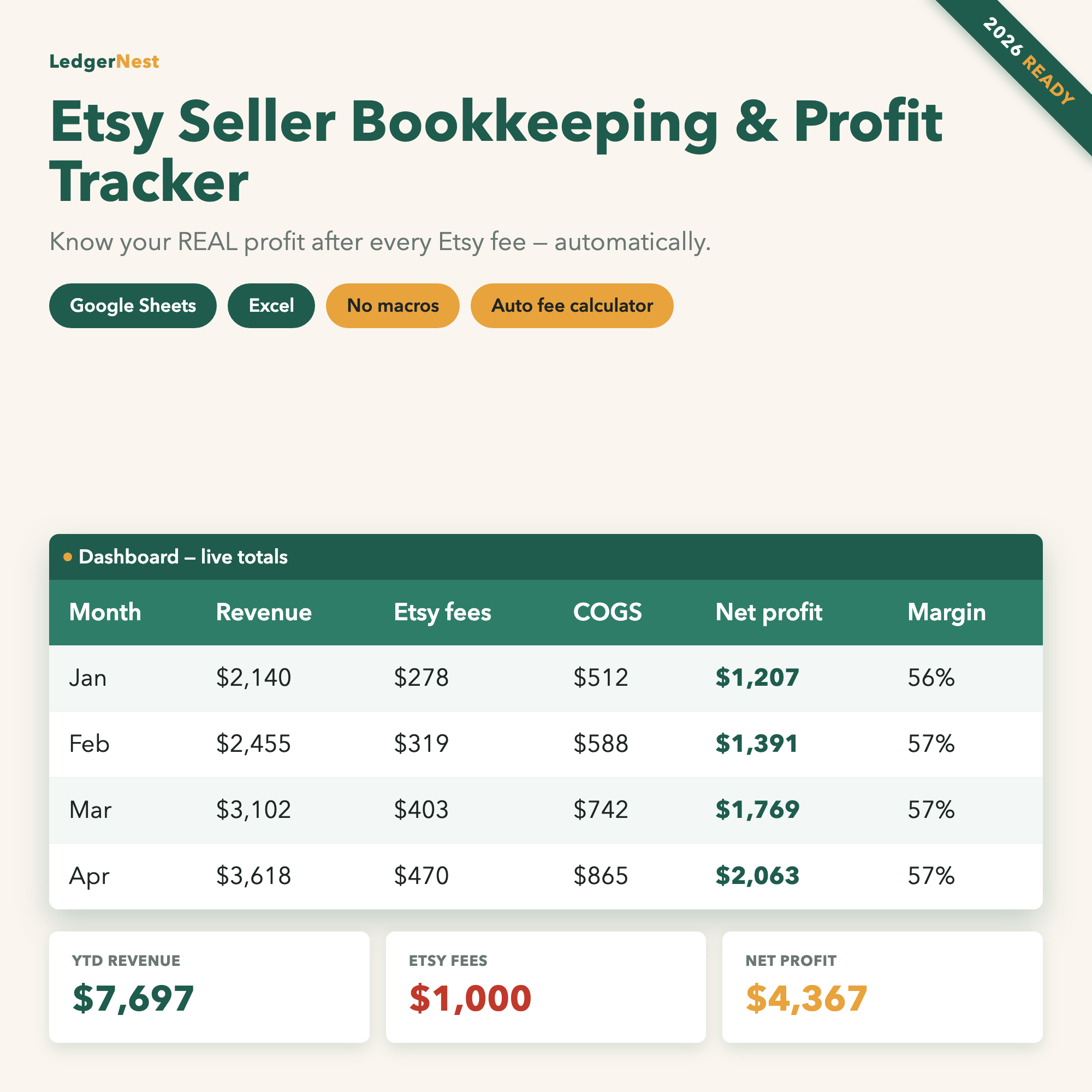 Etsy Seller Bookkeeping & Profit Tracker
